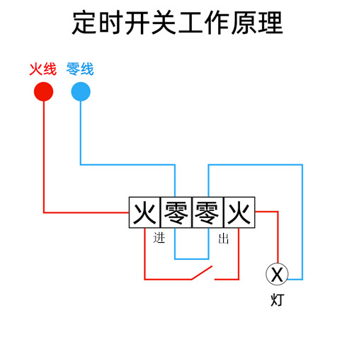 定時開關(guān)工作原理